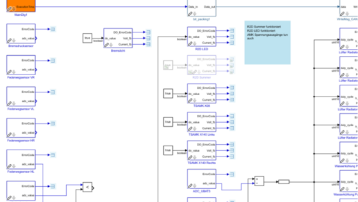 Teamleitung - Software